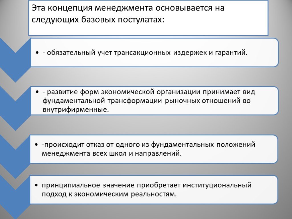 Обязательный учет. Концепция функциональных финансов. Развитие современного менеджмента основывается. Суть концепции функциональных финансов. Рыночная трансформация экономики.