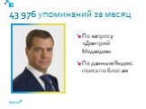 43 976 упоминаний за месяц. По запросу «Дмитрий Медведев» По данным Яндекс поиск по блогам