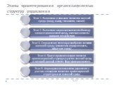 Этапы проектирования организационных структур управления. 4.27.