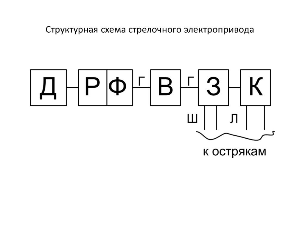 Схема стрелочного электропривода