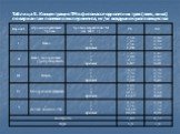 Таблица 5. Концентрация ТМ в фитомассе однолетних трав (овес, вика) по вариантам полевого эксперимента, мг/кг воздушно-сухого вещества