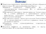 Выводы: Гармонизация российского законодательства в области обращения биологических ЛС с законодательством стран Европы Внесение определения «биологические ЛС» и «воспроизведенные биологические ЛС» в действующее законодательство. Регламентация регистрации воспроизведенных биологических ЛС, с учетом 