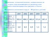 Инвестиции в основной капитал, направленные на охрану окружающей среды и рациональное использование природных ресурсов в Ханты-Мансийском автономном округе – Югра(млн. рублей)