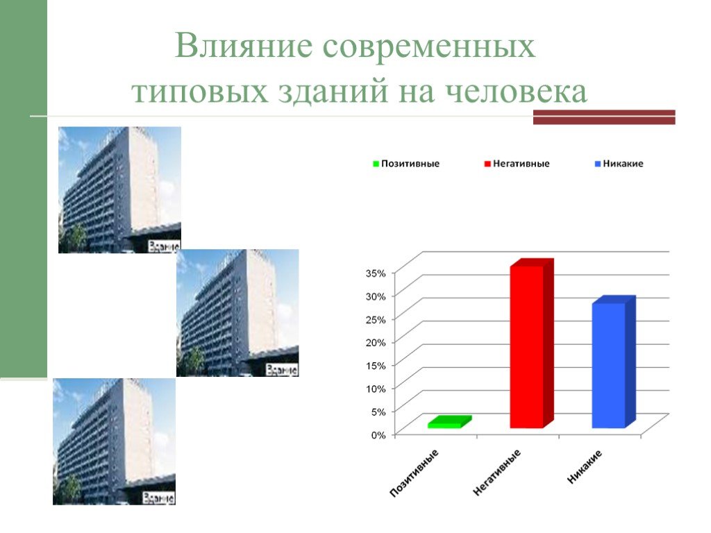 Влияние современной. Влияние зданий на человека. Влияние архитектуры на человека. Влияние формы здания на человека. Как архитектура влияет на человека.