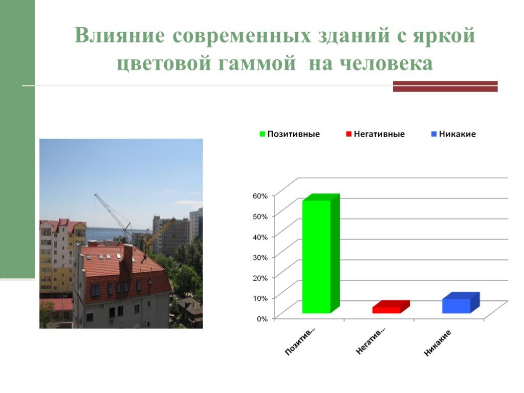 Влияние современных