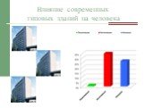 Влияние современных типовых зданий на человека