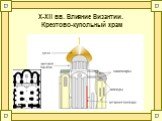 X-XII вв. Влияние Византии. Крестово-купольный храм. апсиды закомары