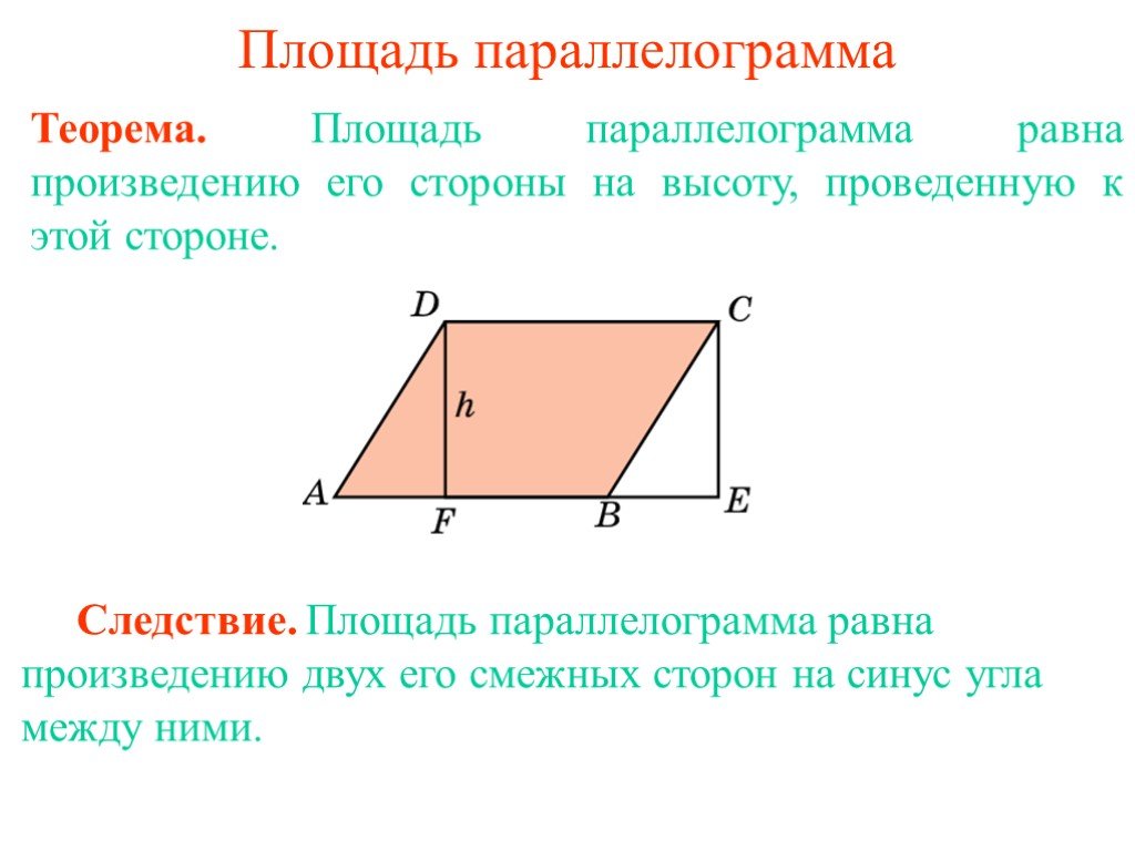 Формула площади параллелограмма рисунок