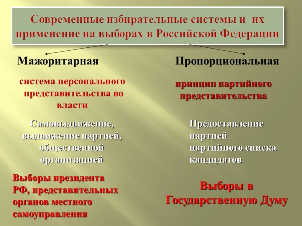 Связь избирательной системы и партийной системы. Самовыдвижение партия. Принцип пропорционального представительства. Система партий. Условия регистрации и выдвижения партий по пропорциональной системе.