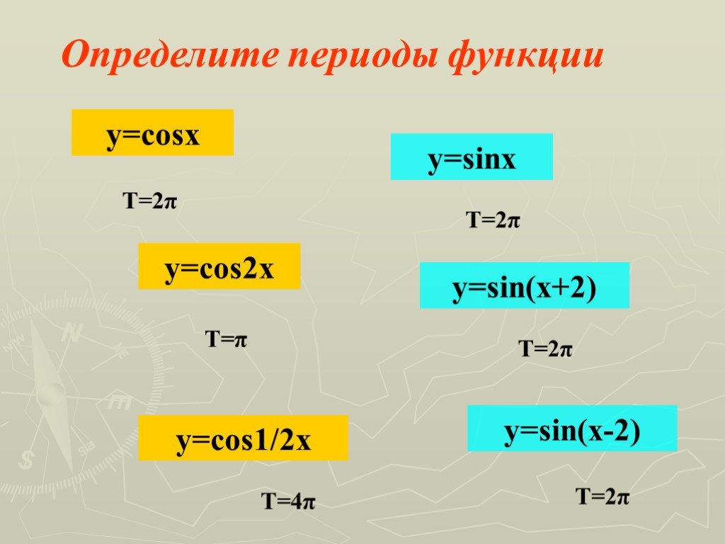 Понять период. Как найти период функции. Как определить период функции. Формула нахождения наименьшего положительного периода функции. Основной период функции формула.