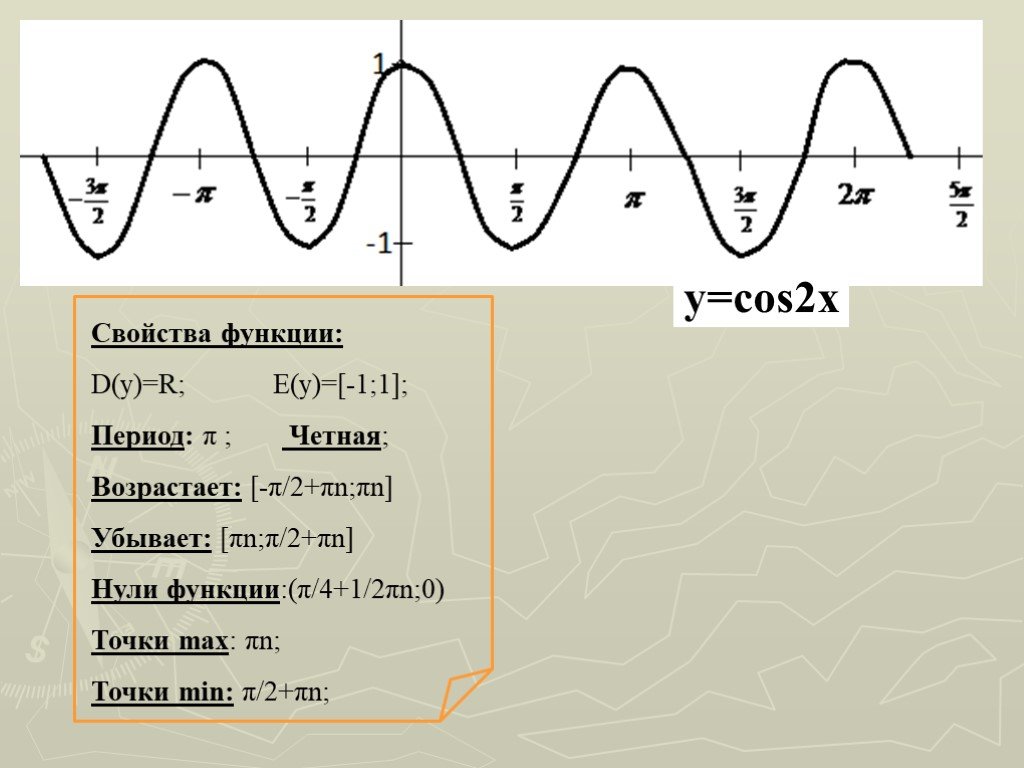 Y cos x2. Y cos2x свойства функции. Период cos2x. Функция y=cos2x. График cos2x.