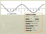 Свойства функции: D(y)=R; E(y)=[-1;1]; Период: 4π ; Четная; Возрастает: [-2π+4πn;4πn] Убывает: [4πn;2π+4πn] Нули функции:(π+2πn;0) Точки max: 4πn; Точки min: 2π+4πn;