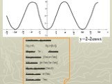 Свойства функции: D(y)=R; E(y)=[0;4]; Период: 2π ; Четная; Возрастает: [2πn;π+2πn] Убывает: [π+2πn;2π+2πn] Нули функции:(2πn;0) Точки max: π+2πn; Точки min: 2πn;