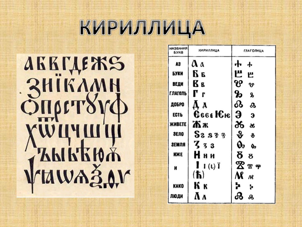 От старой азбуки до современного алфавита проект 6 класс