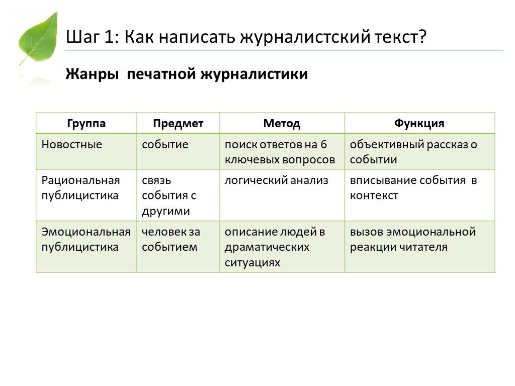 Жанры журналистики картинка