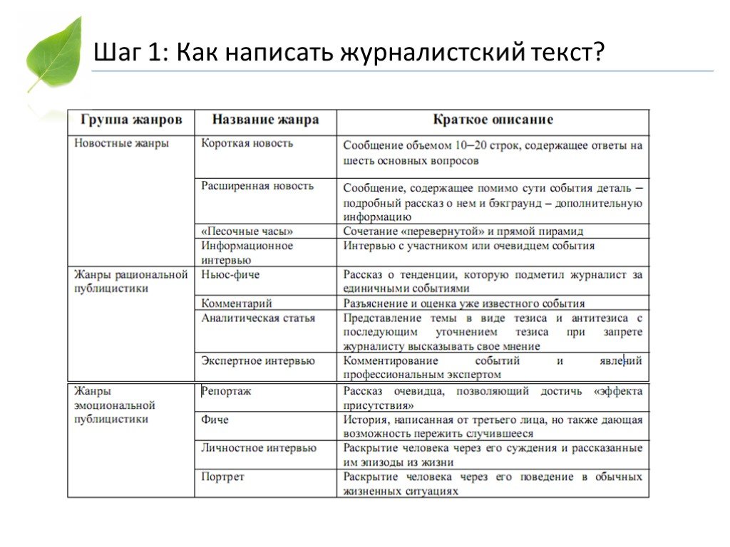 Воспользуйтесь текстом задания школы журналистики 1 часть