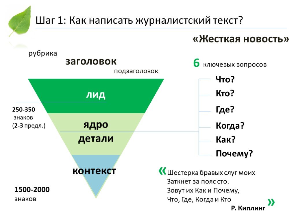 Для каких жанров характерна схема перевернутой пирамиды