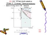 55 III ТЕРМОДИНАМИКА ТЕМА 5 Основы термодинамики. Сравнительный анализ ТД - процессов. (2)