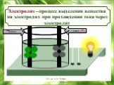 Электролиз –процесс выделения вещества на электродах при прохождении тока через электролит
