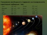 Ускорение свободного падения на поверхности некоторых небесных тел: Луна 1,62 м/с² Меркурий 3,68 м/с² - 3,74 Марс 3,86 м/с² Уран 7,51 м/с² Венера 8,88 м/с². Сатурн 9,74 м/с² Земля 9,81 м/с² Нептун 11,0 м/с² Юпитер 23,95 м/с² Солнце 273,8 м/с²
