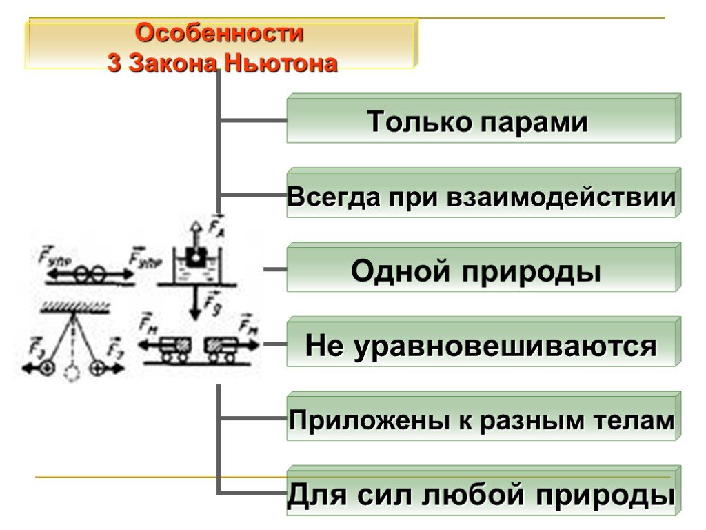 2 3 особенности. Особенности 3 закона Ньютона. Особенности законов Ньютона. Особенности 1 закона Ньютона. Особенности третьего закона Ньютона.