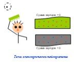 Тела электрически нейтральны