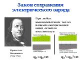 Закон сохранения электрического заряда. Франклин Бенджамин 1705-1790. При любых взаимодействиях тел их полный электрический заряд остаётся неизменным. q1+q2=0 q1 I+q2 I=0