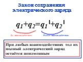 До взаимодействия. После взаимодействия