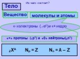 Тело ZХА Np = Z Nn = A – Z Вещество молекулы и атомы. «-»электроны (-1е0)и «+»ядро. «+» протоны (1p1) и «0» нейтроны(0n1). Из чего состоит?