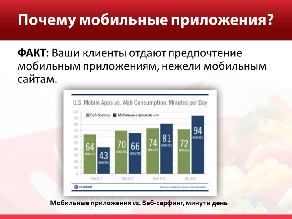 Почему сотовый. Классификация приложений для мобильных устройств. Приложение по экономике. Зачем нужно мобильное приложение.