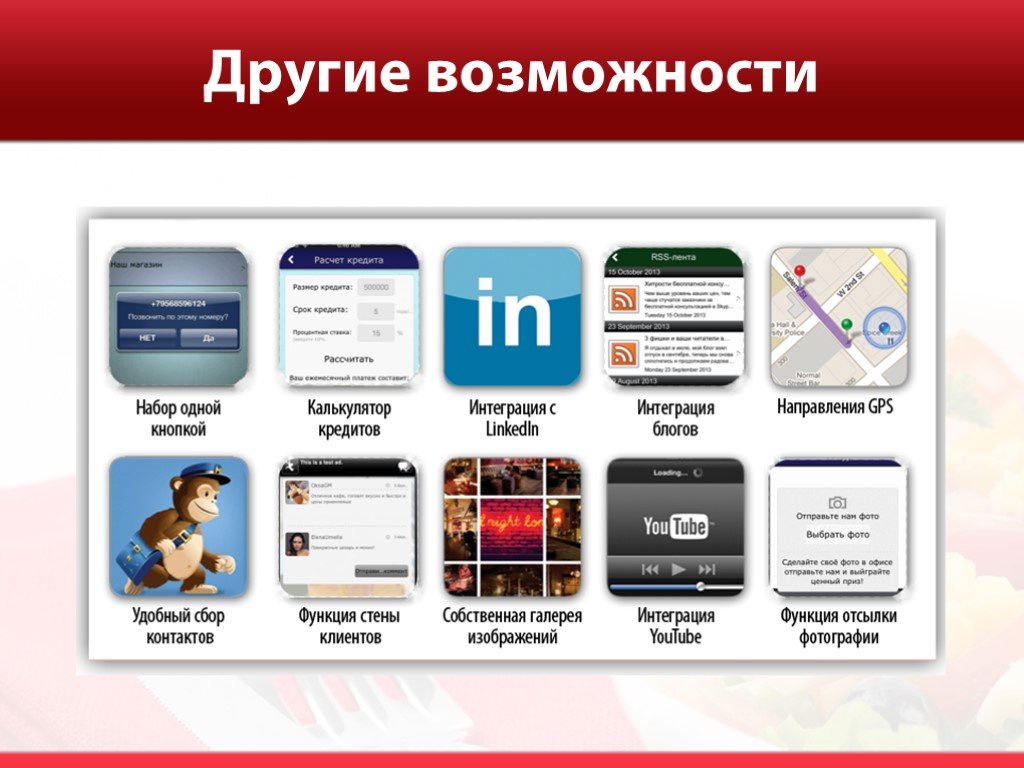 Презентация мобильного приложения. POWERPOINT для мобильных устройств. Презентация программы для ресторана. Пример презентации по мобильному приложению. Презентация мобильного приложения для кафе.