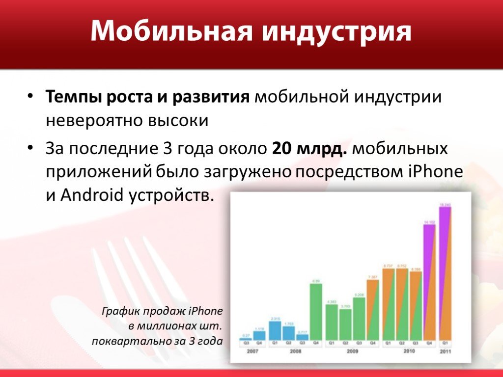 Тестирование мобильных приложений презентация