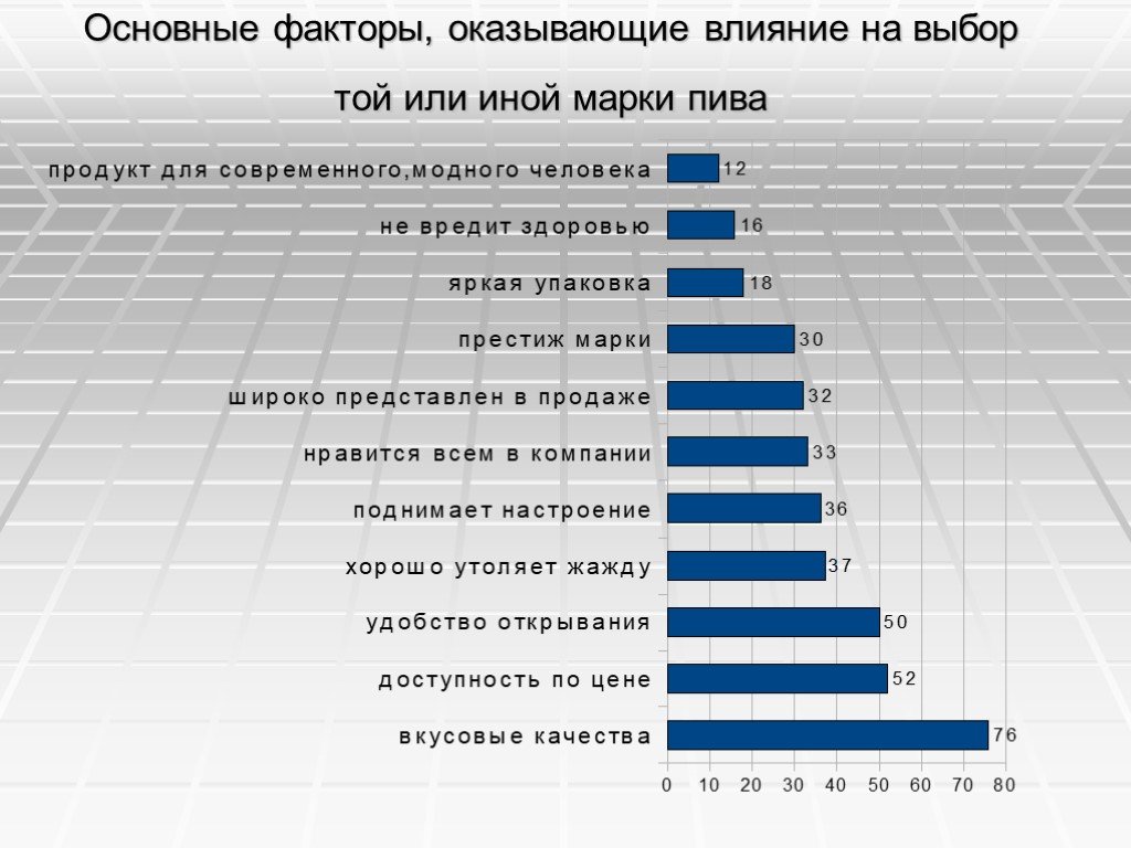 Что не может являться продуктом проекта