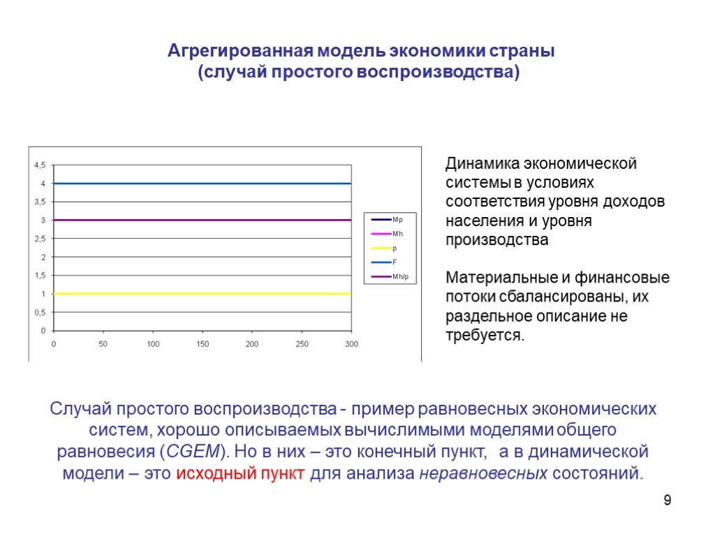 Агрегированные данные это. Примеры динамических моделей в экономике. Простейшая модель экономической динамики. Экономические модели по динамичности. Показатели экономических моделей по динамичности.