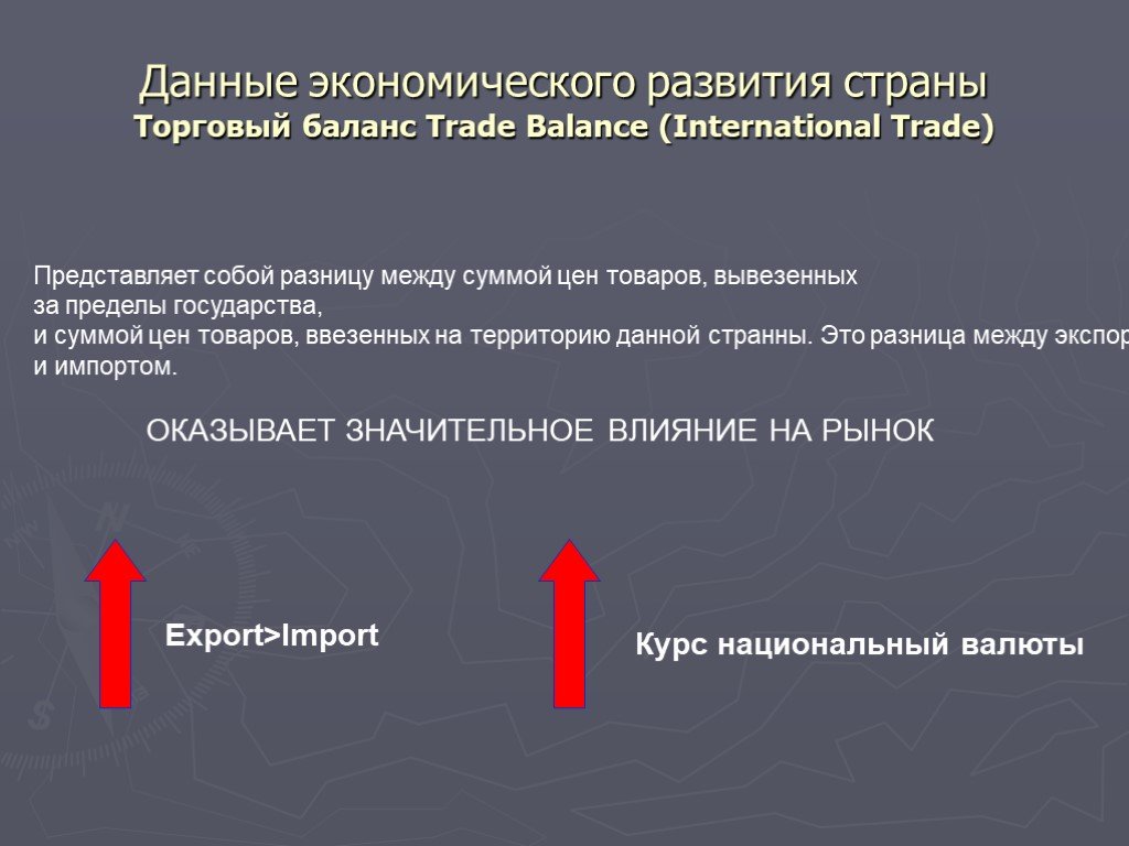 Что такое торговый баланс. Торговый баланс страны. Торговый баланс представляет собой:. Отрицательный торговый баланс. Внешнеторговый баланс страны это.
