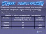 Данные о числе перевезенных пассажиров. Например: необходимо определить средний темп изменения численности перевезенных пассажиров железнодорожным транспортом по Российской Федерации за 4 квартал 2008 года, данные условные.