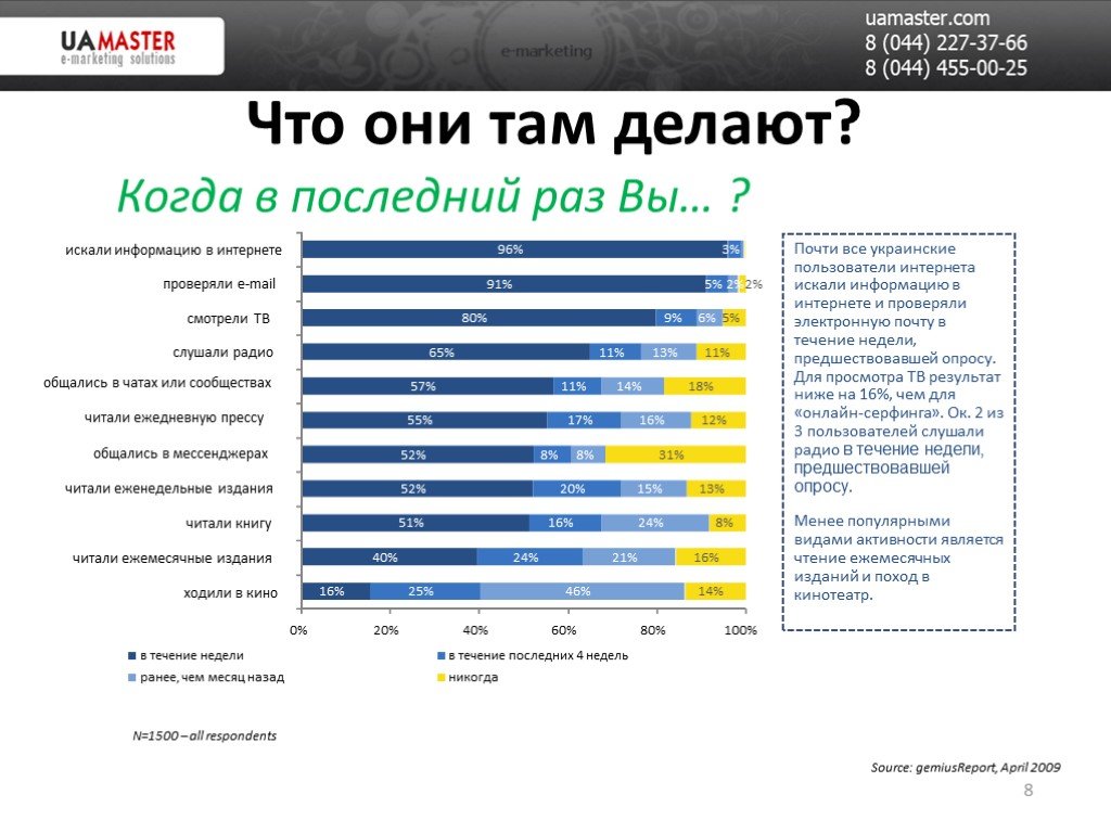 Колледж интернет маркетинга