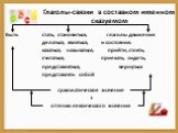 Глаголы-связки в составном именном сказуемом. Быть стать, становиться, глаголы движения делаться, являться, и состояния: казаться, называться, прийти, стоять, считаться, приехать, сидеть, представляться, вернуться представлять собой грамматическое значение + оттенки лексического значения