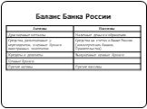 Баланс Банка России
