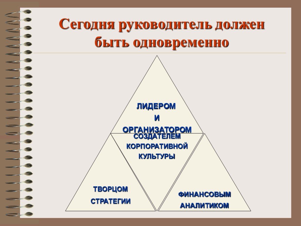 Руководитель должен быть. Каким должен быть руководитель. Качества настоящего руководителя. Каким должен быть руководитель организации.