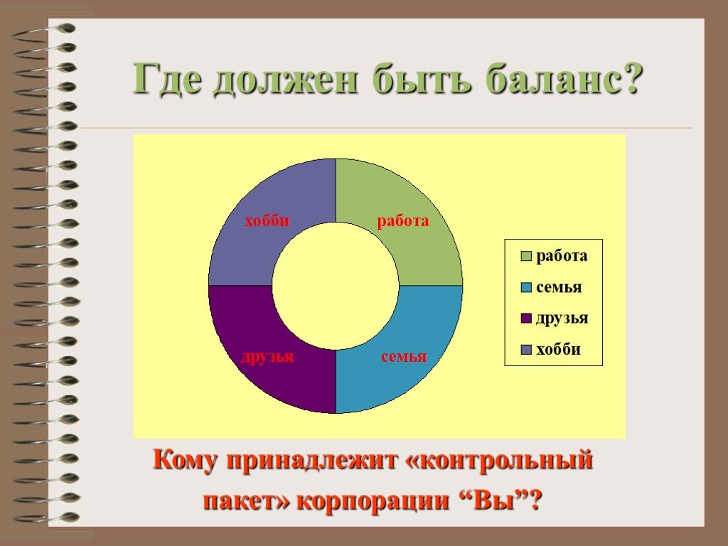 Где должен быть. Семья работа хобби. Баланс должен быть. Семья друзья работа хобби. Я семья друзья работа.