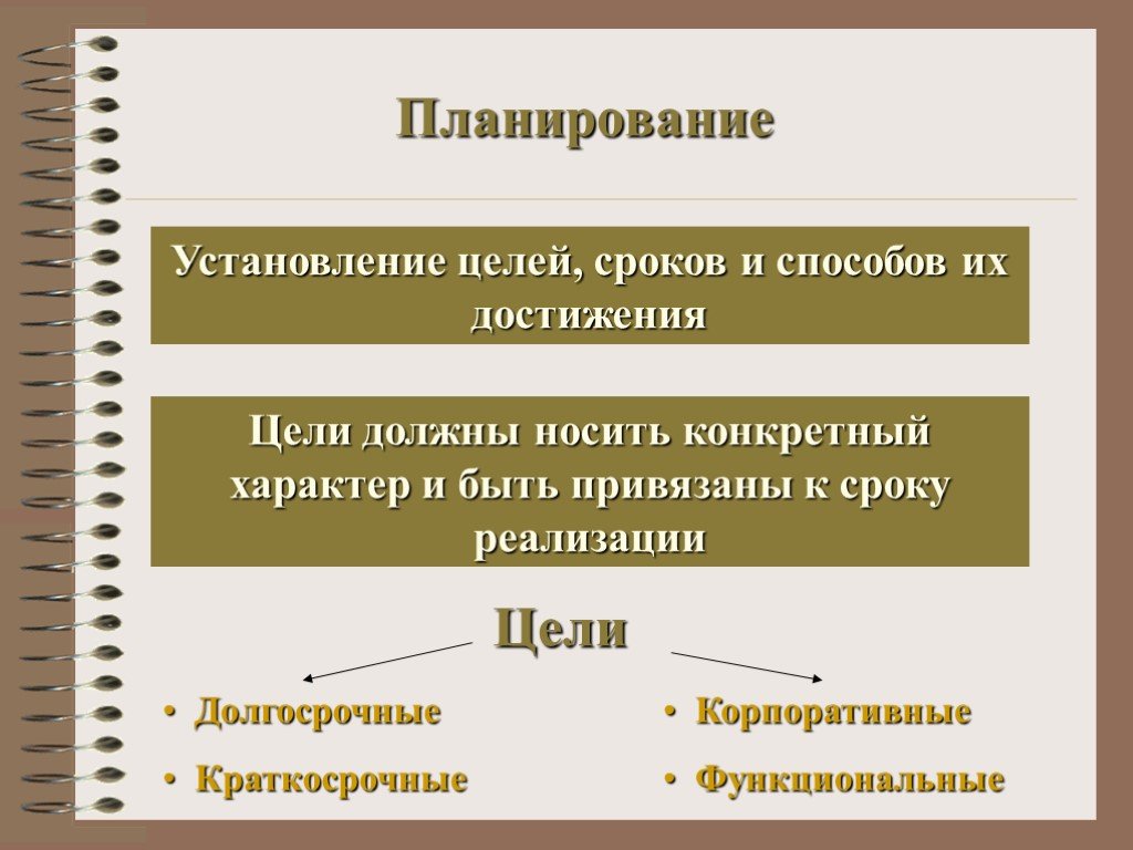 Установление целей. Цель деловых отношений. Цели установления и предполагаемый характер деловых отношений. Цели установления деловых отношений. Предполагаемый характер деловых отношений.