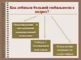 Как добиться большей стабильности в кадрах? Формирование и поддержание корпоративной культуры. Работа с мотивацией персонала. Повышение лояльности сотрудников