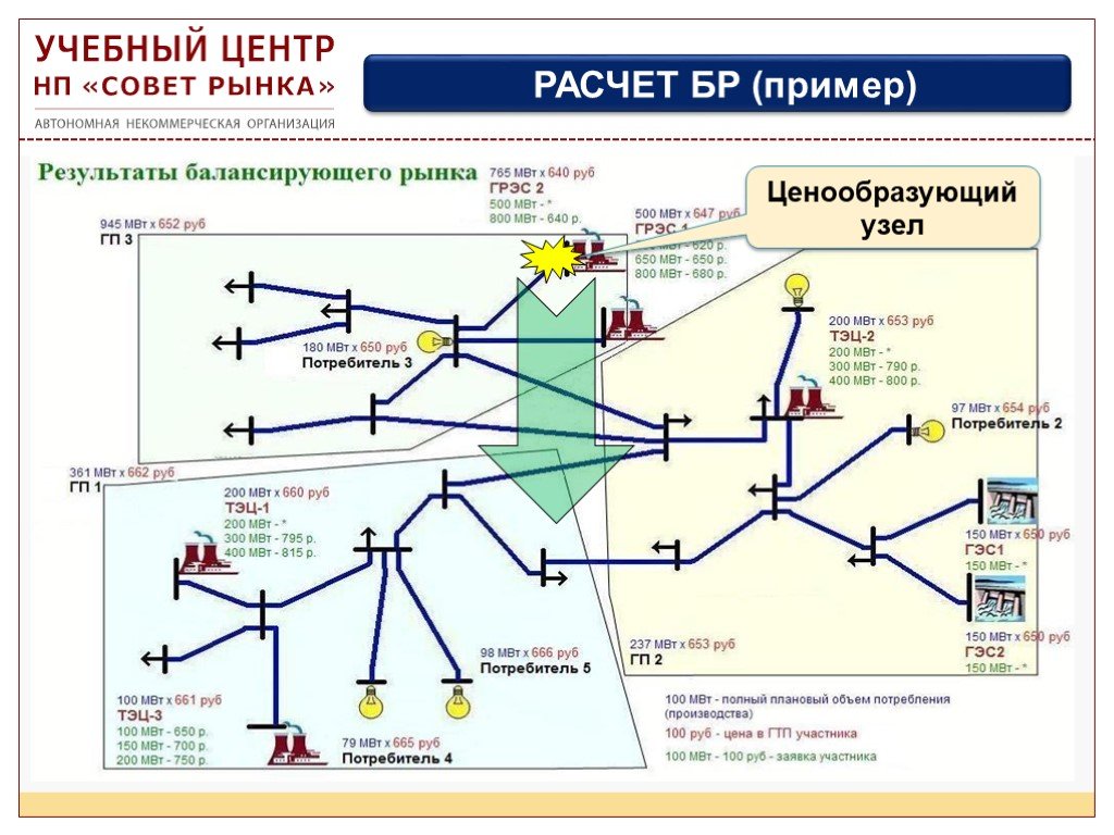 Расчет бр