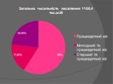 Современная пространственная организация и перспективы развития хозяйства Запорожской области Слайд: 29