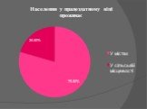 Современная пространственная организация и перспективы развития хозяйства Запорожской области Слайд: 30