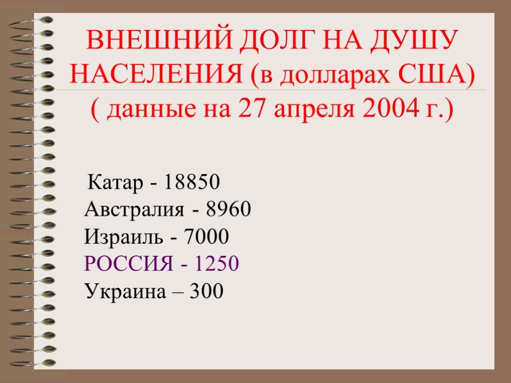 ГОСТ долг на душу населения в США. 7000 россии в долларах