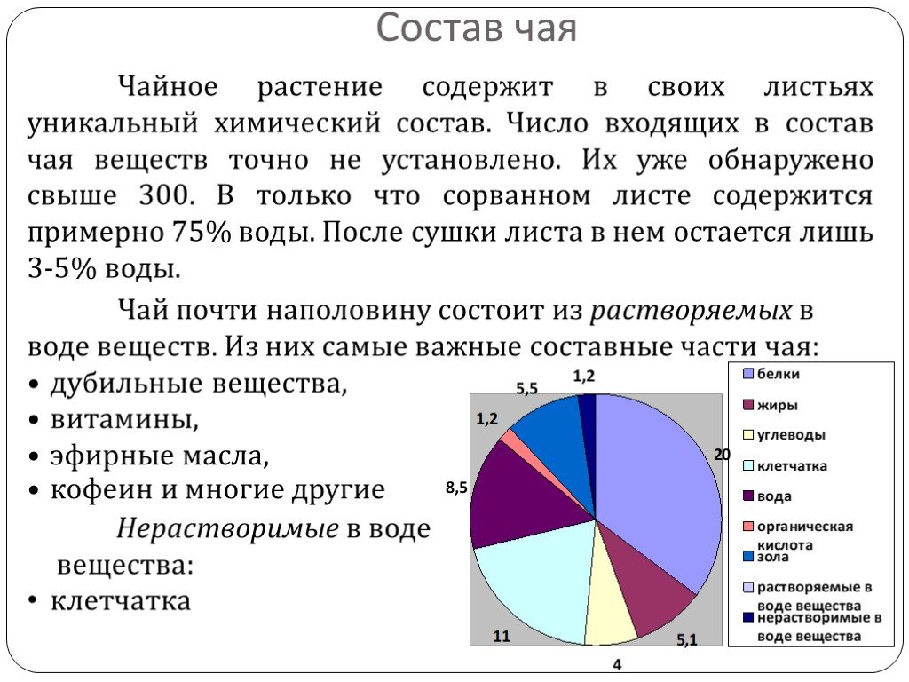 Количества входящий в состав. Состав черного чая таблица. Химический состав чая. Химические элементы чая. Пищевые вещества в чае.