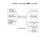 Входы и выходы MRP-системы