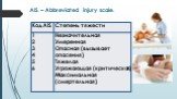 AIS – Abbreviated injury scale.